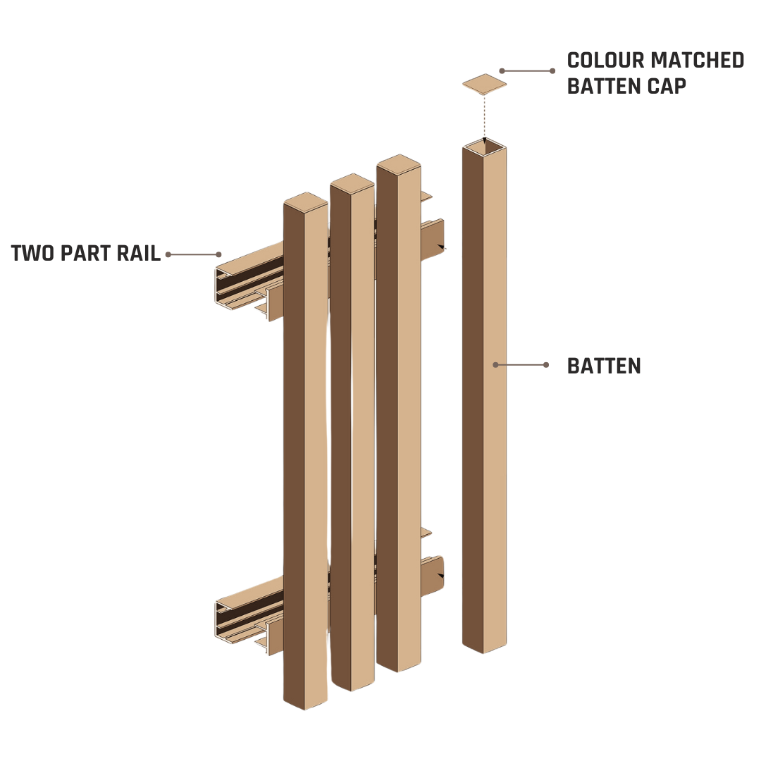 Rail Batten Lengths